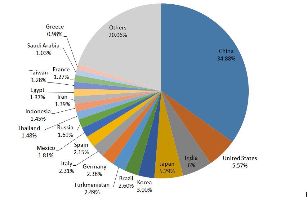 An Overview of Global and Pakistan Cement Industry - Atif ...