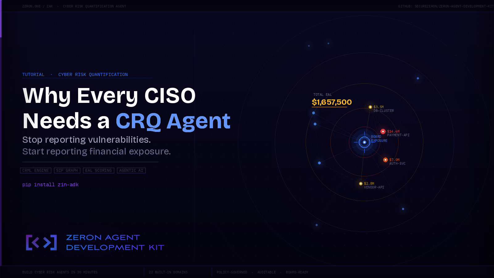 Why Every CISO Needs a Cyber Risk Quantification Agent (And How to Build One in 30 Minutes)