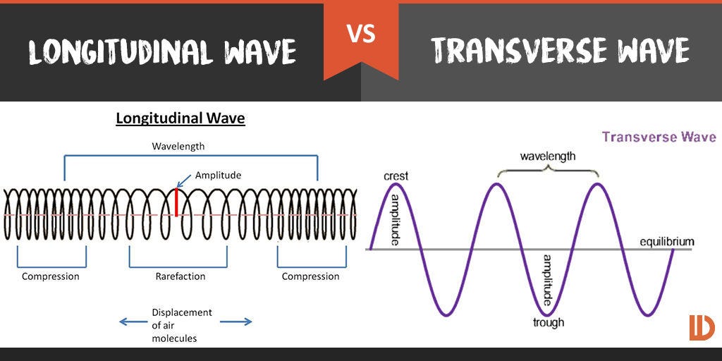 2-depiction-of-a-longitudinal-wave-download-scientific-diagram