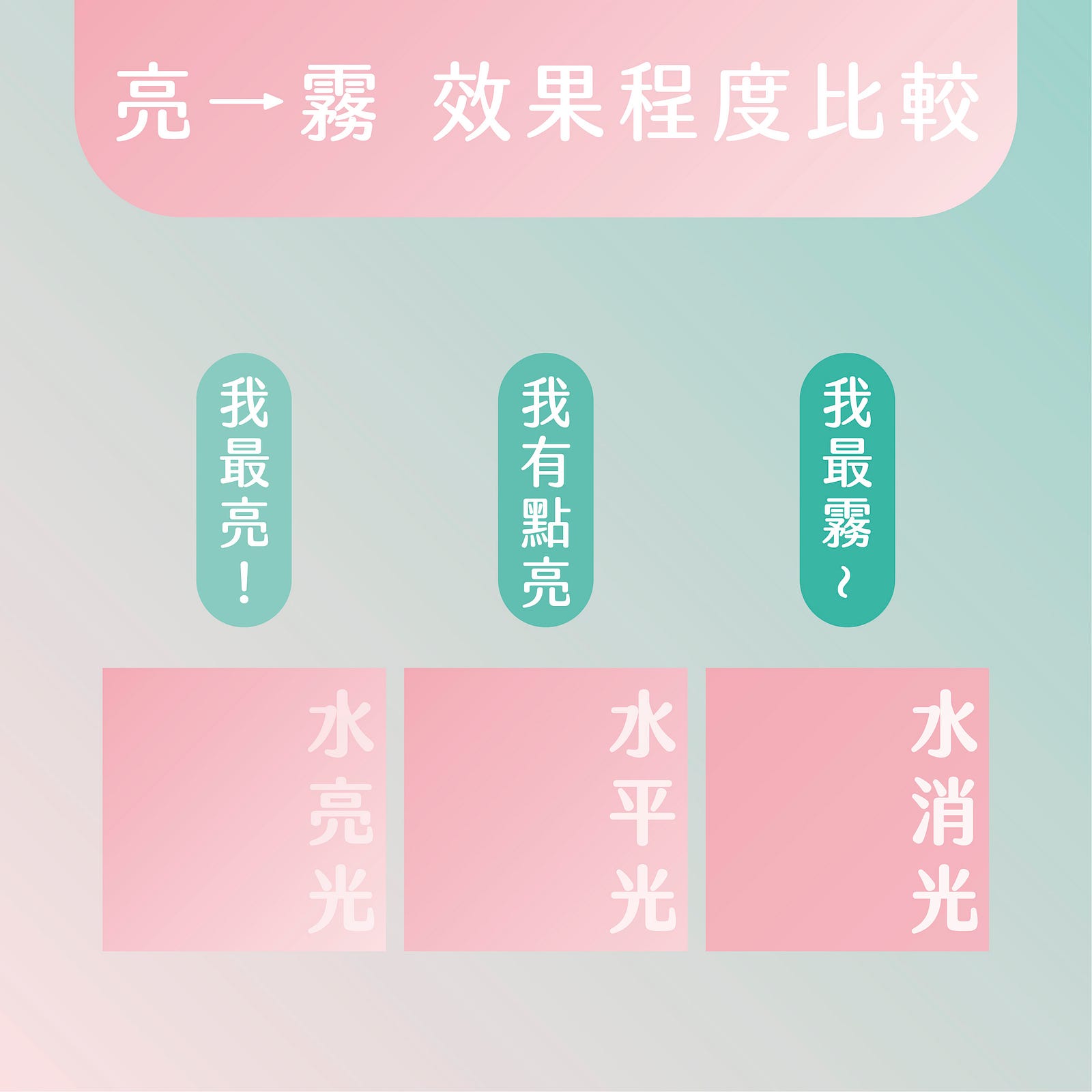 水亮光&水平光&水消光