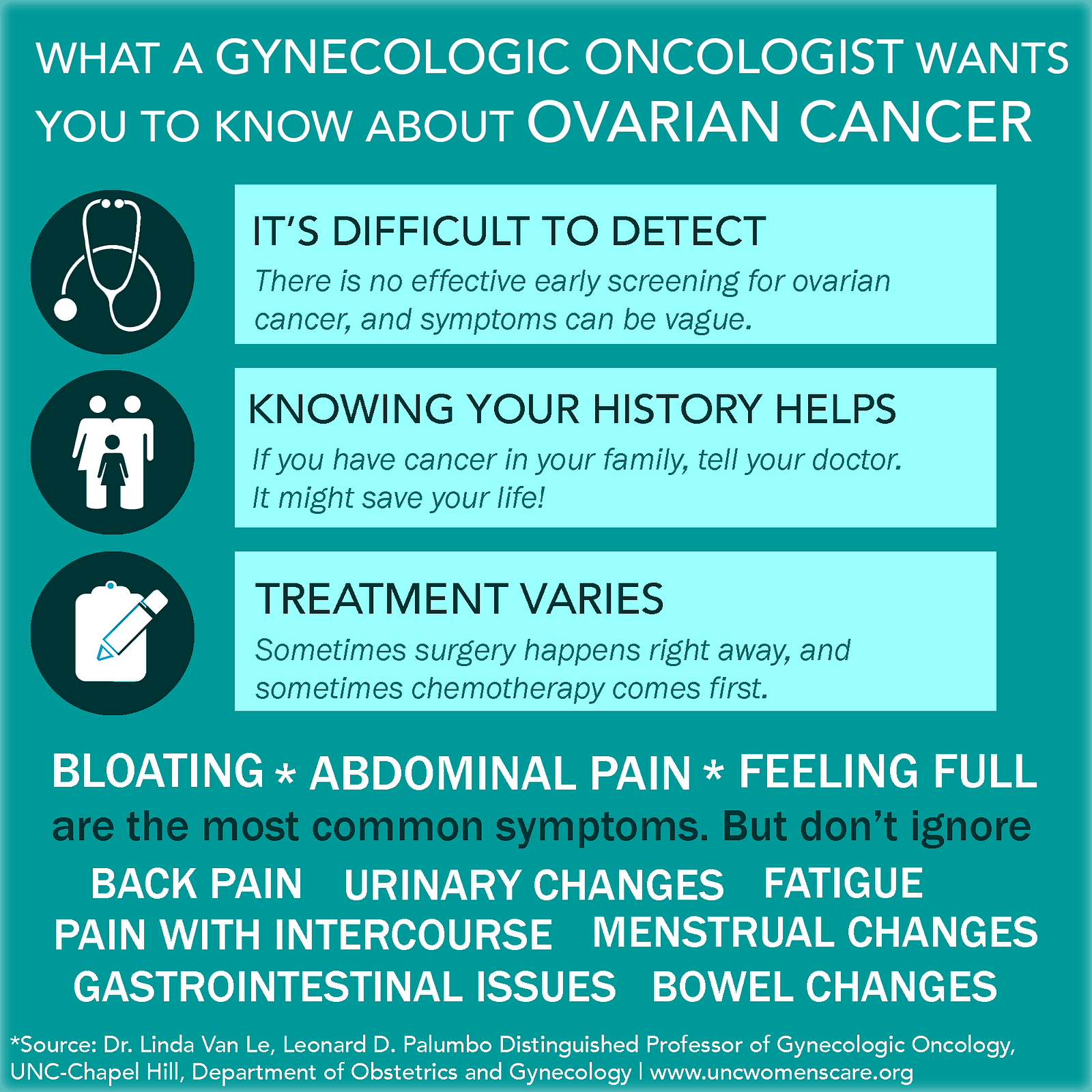 What a gynecologic oncologist wants you to know about ovarian cancer