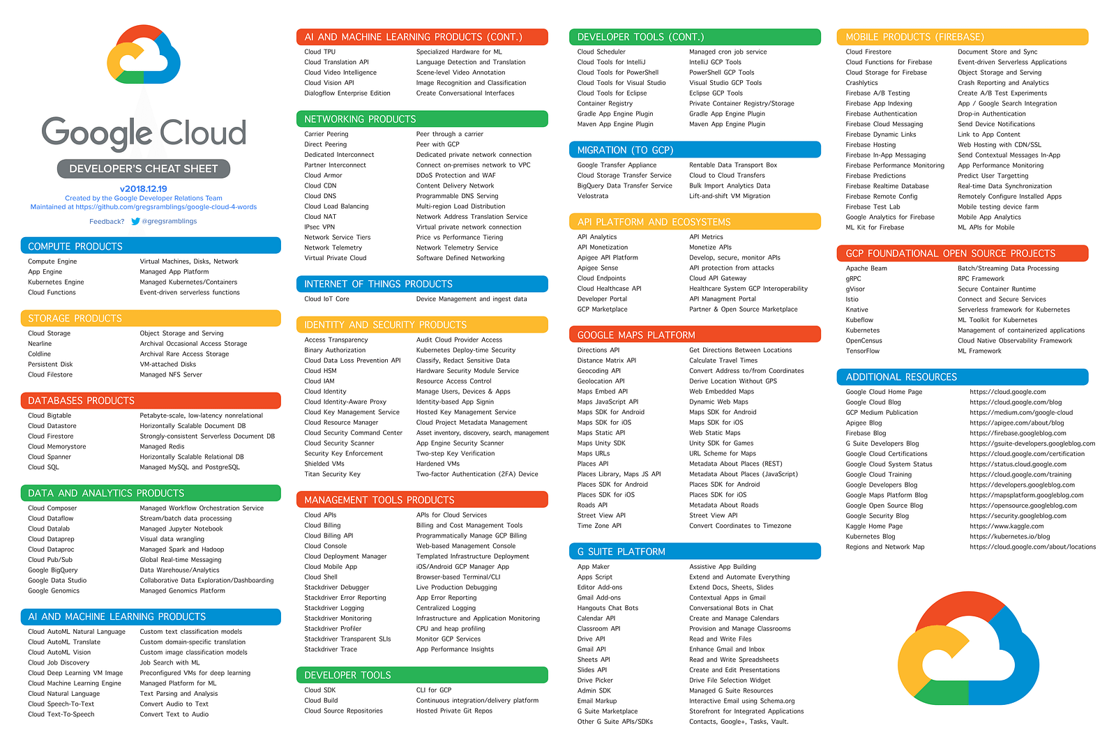 Professional-Cloud-Architect Exam Pass Guide