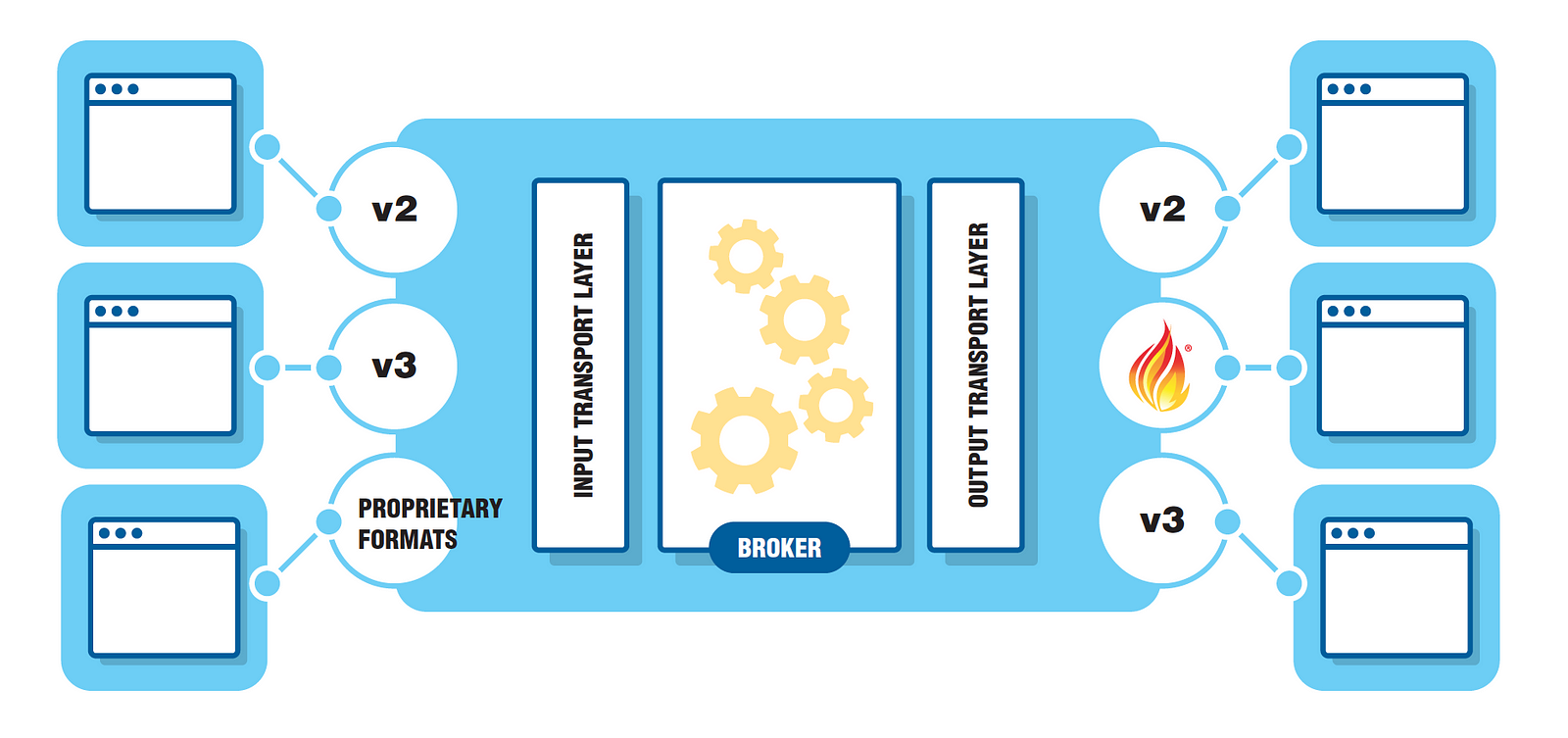 FHIR Architectural Patterns – Helios Software