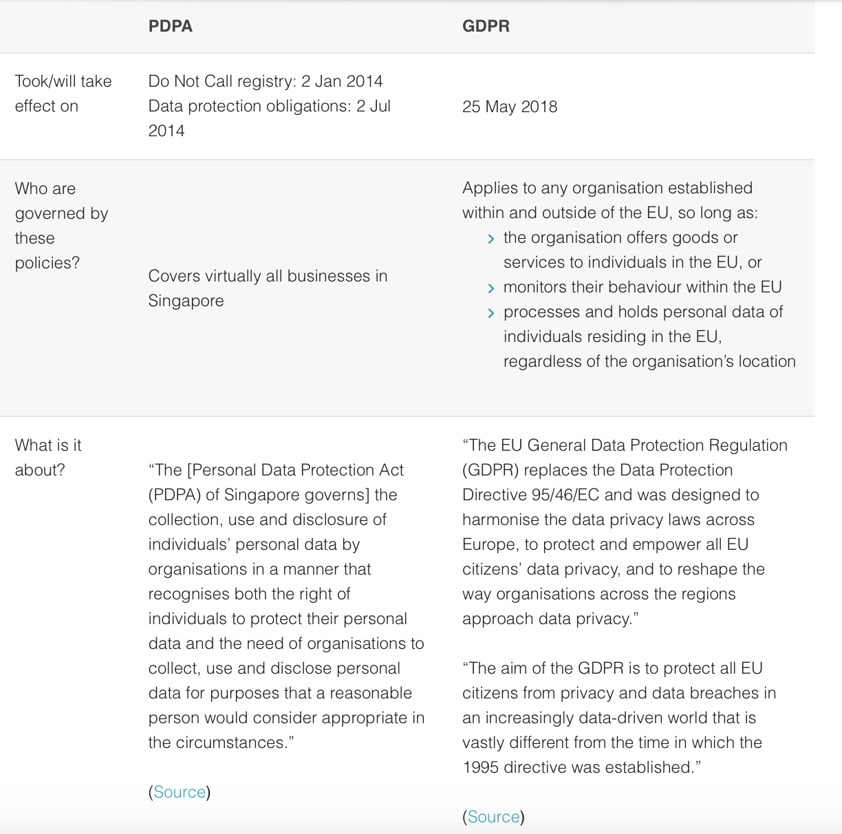 GDPR And PDPA: What’s The Difference? – ConstructDigital – Medium