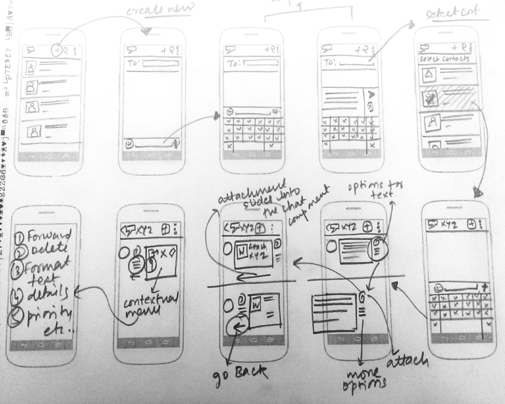 How to design mobile UX|UI – Risen – Medium