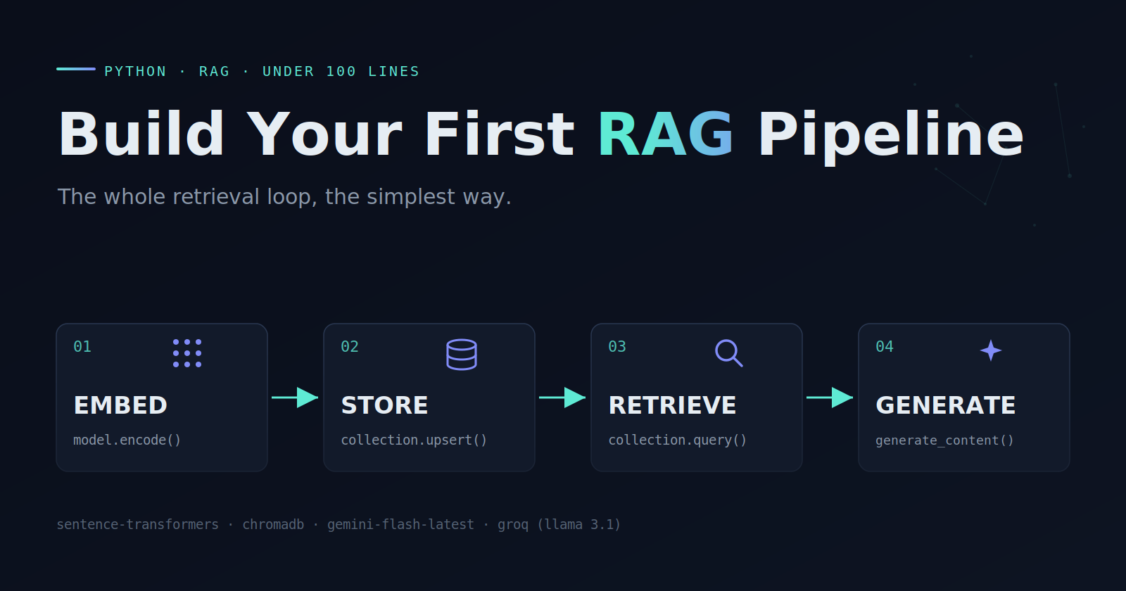 Build Your First RAG Pipeline in Python — The Simplest Way