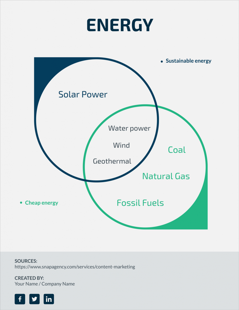 Blank Venn Diagram 2 Circle S With Lines