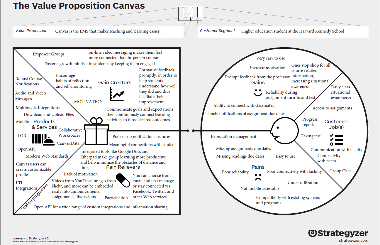 Creating the Value Proposition Canvas was a much harder exercise than I ...