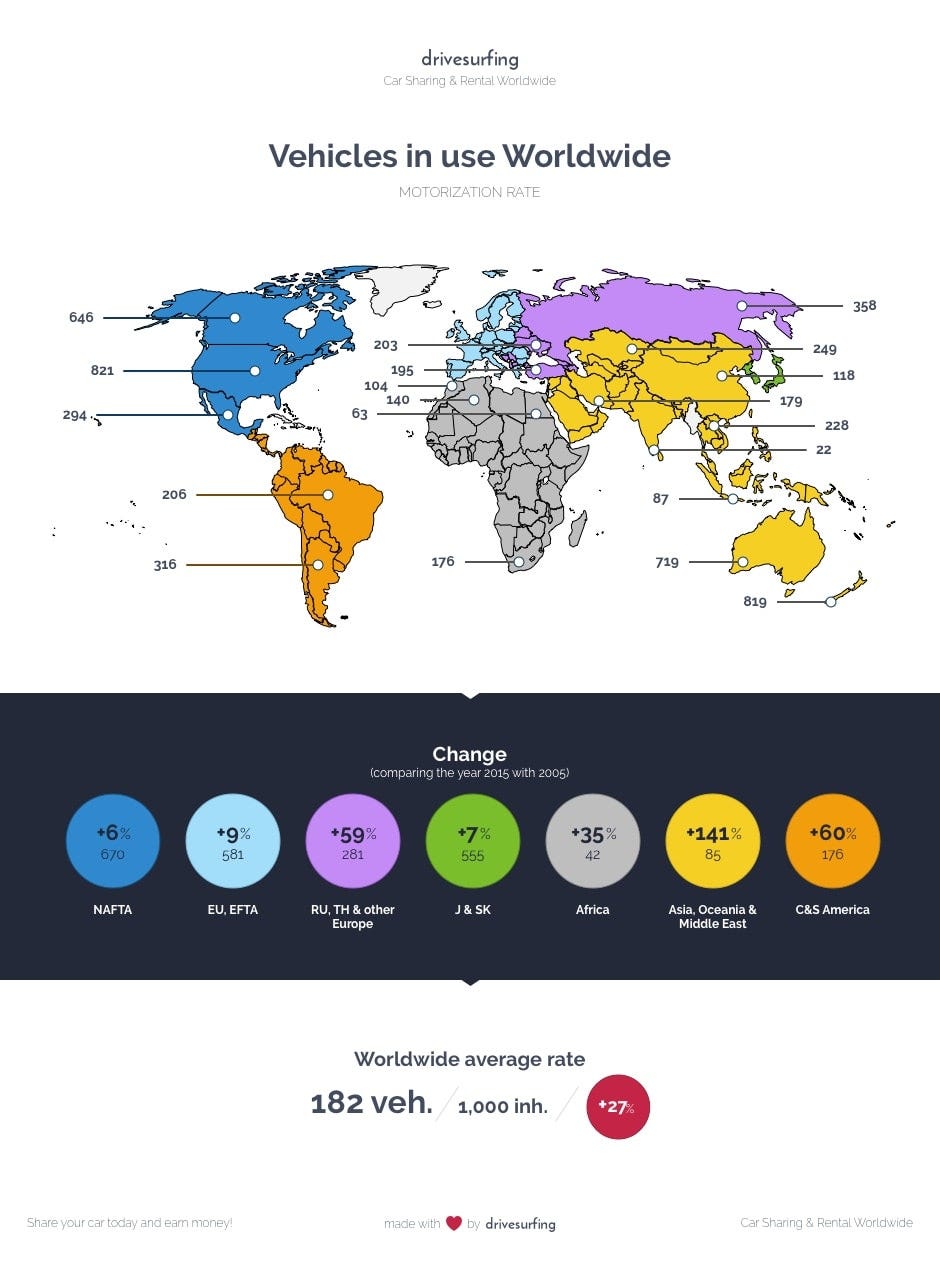 How many cars are there in the world? Bartosz Sułkowski Medium