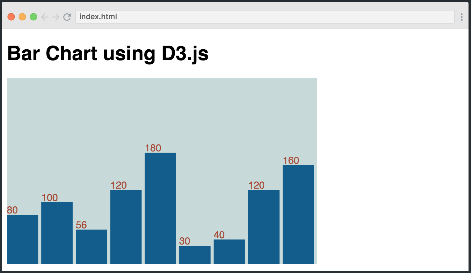 bar d3.js using chart visualize D3.js to Learn free data course this with