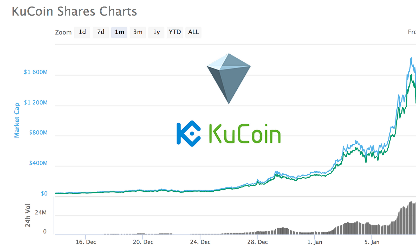 How To Develop A Cryptocurrency Where Can I Buy Eos Crypto