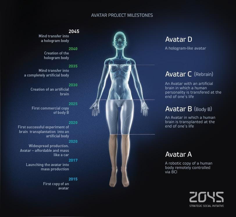 With Immortality On The Horizon, Will Humanity Be Able To Survive The Technological Transition?