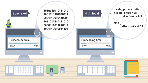 low-level-programming