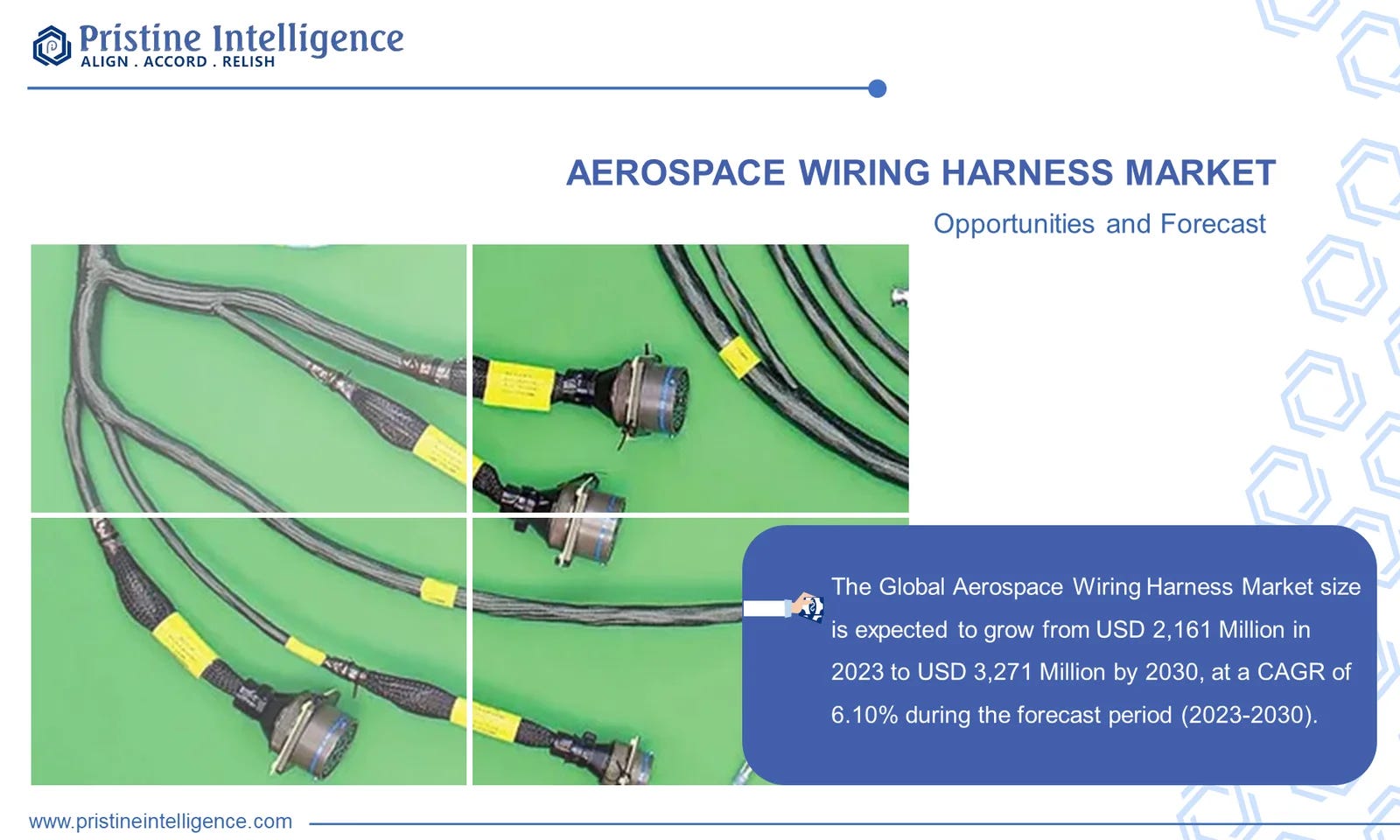 Global Aerospace Wiring Harness Market Size By Product Type Applicatio