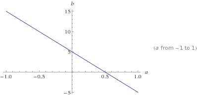 L1 Norm Regularization and Sparsity Explained for Dummies