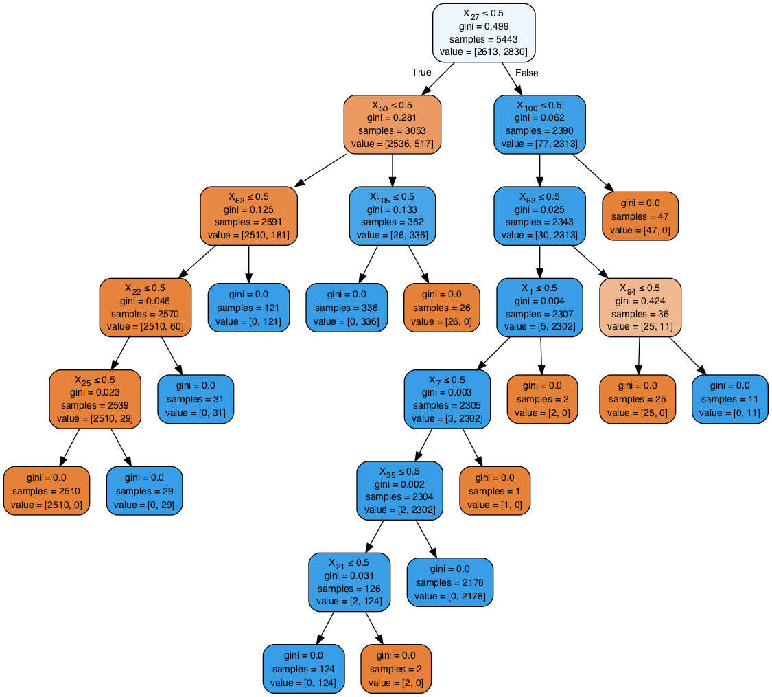 how-to-perform-explainable-machine-learning-classification-without