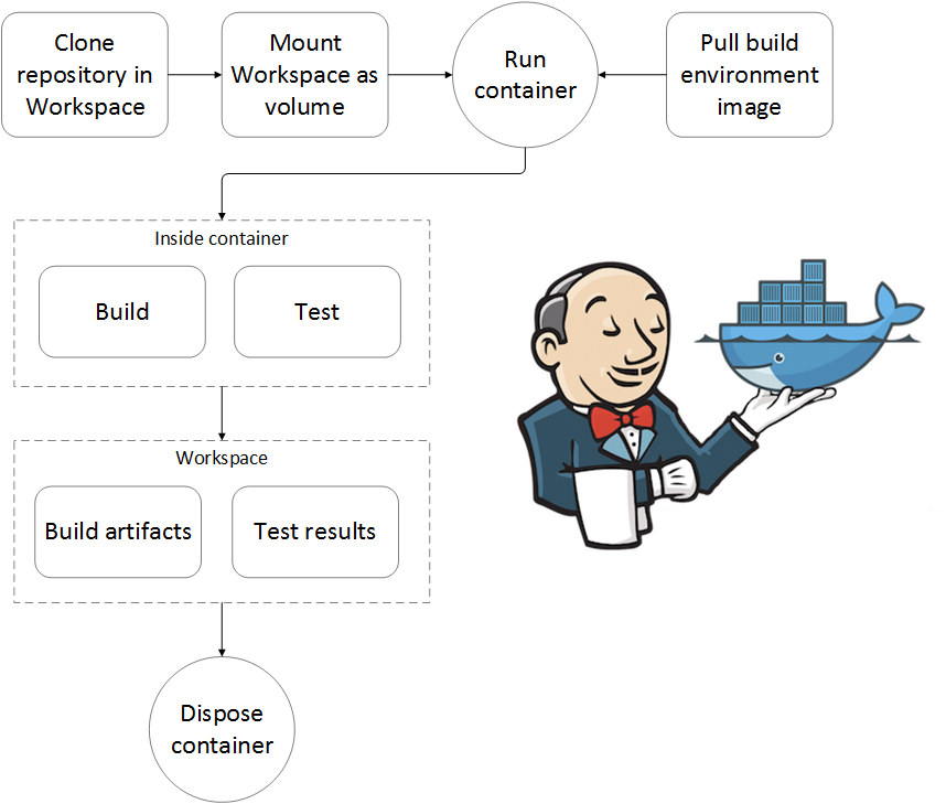 Top Tutorials To Learn Jenkins CI For Testing Automation