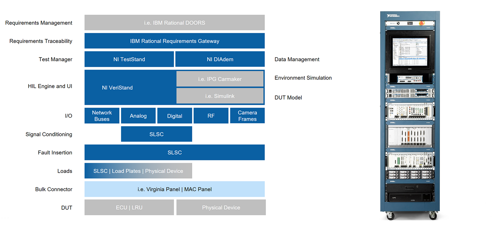 What Software Do Autonomous Vehicle Engineers Use? Part 2/2