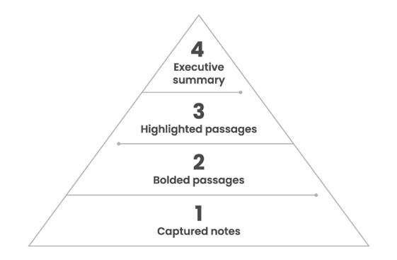 1. Captured Notes 2. Bolded Passages 3. Highlighted Passages 4. Executive Summary