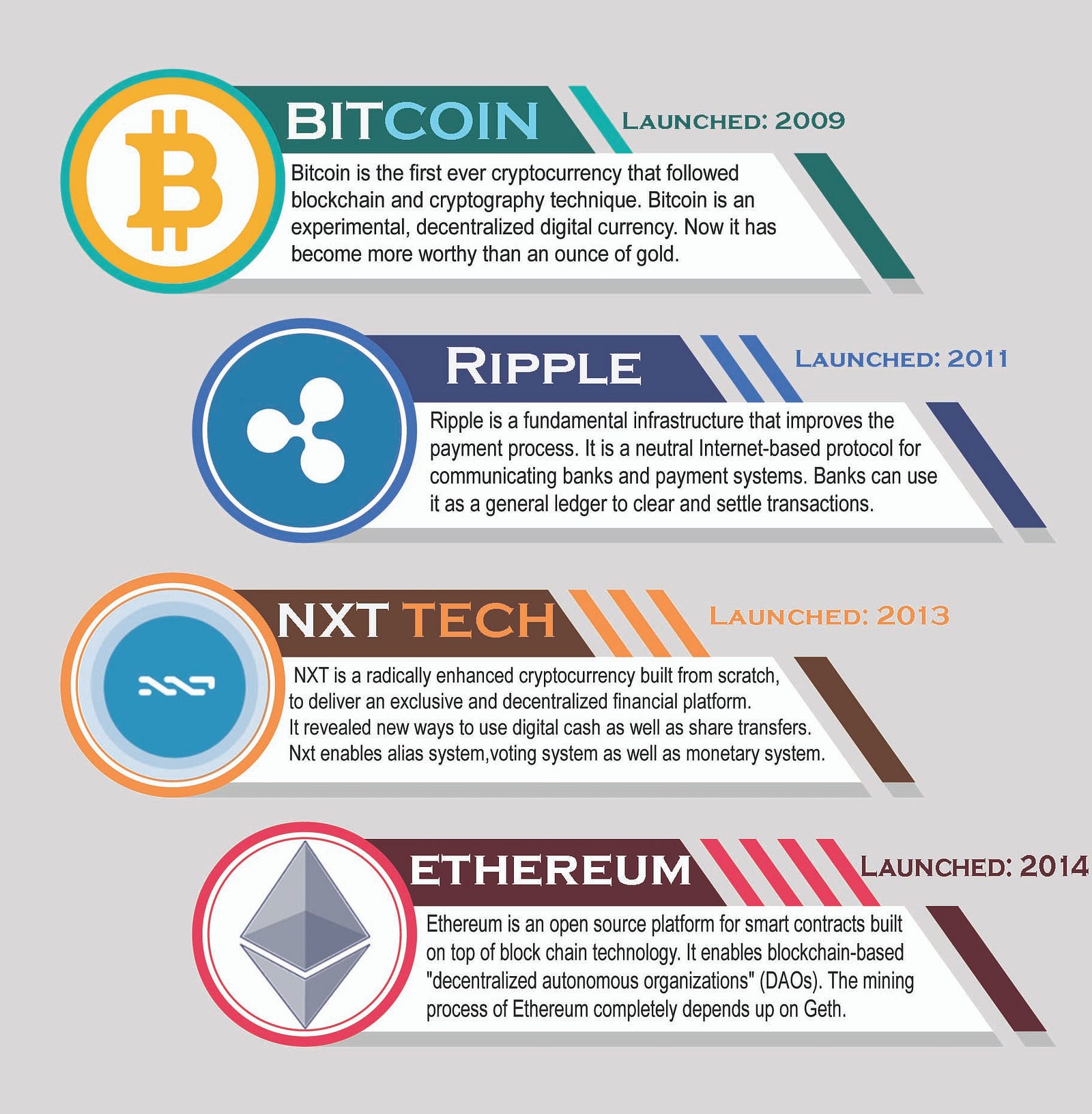 Specifications of Cryptocurrency Technology - Rilcoin - Medium