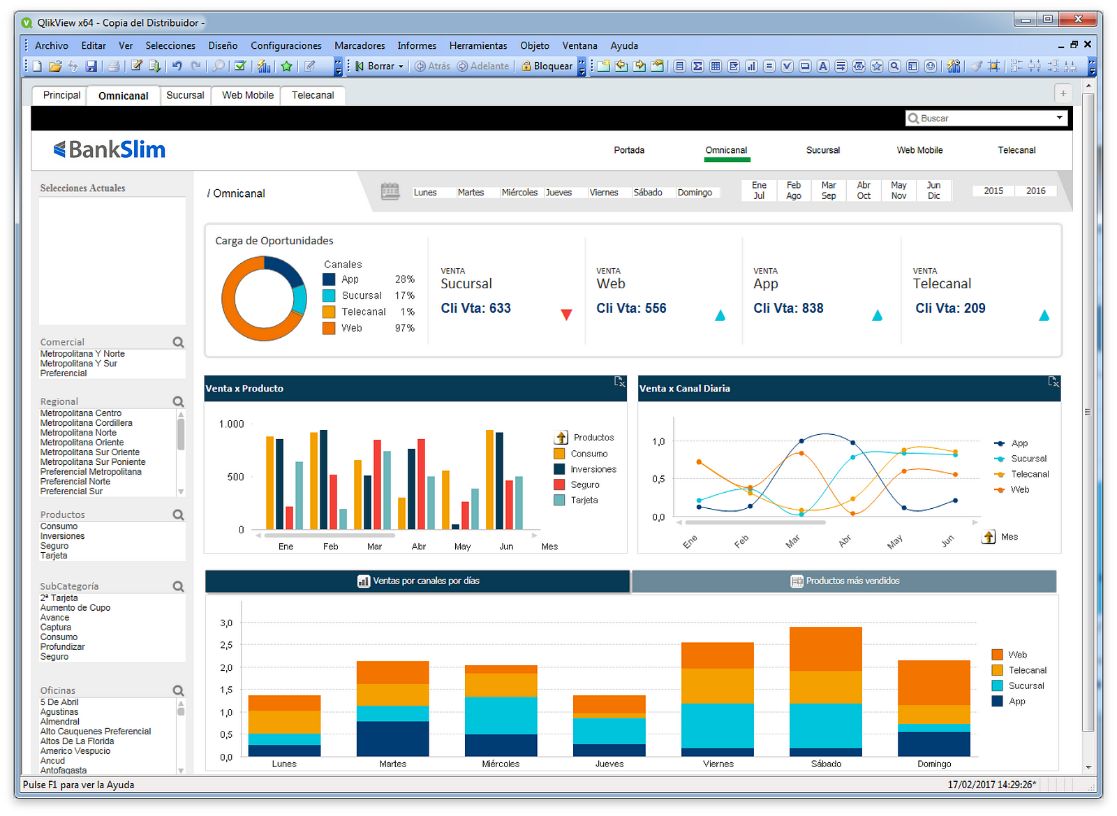 Qlik Sense Sales Dashboard Examples Dashboards everywhere – Jorge Nova – Medium
