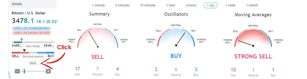 Btcusd Real Time Chart How To Get Bitcoins Medium - 