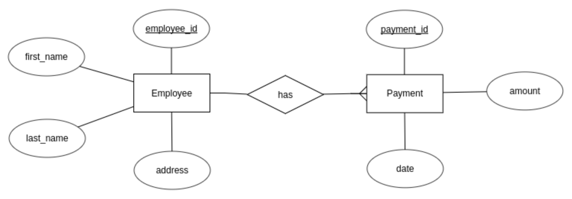 From RDBMS to Key-Value Store: Data Modeling Techniques