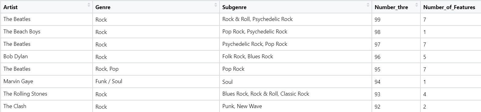 'Rock'ing Analysis in R