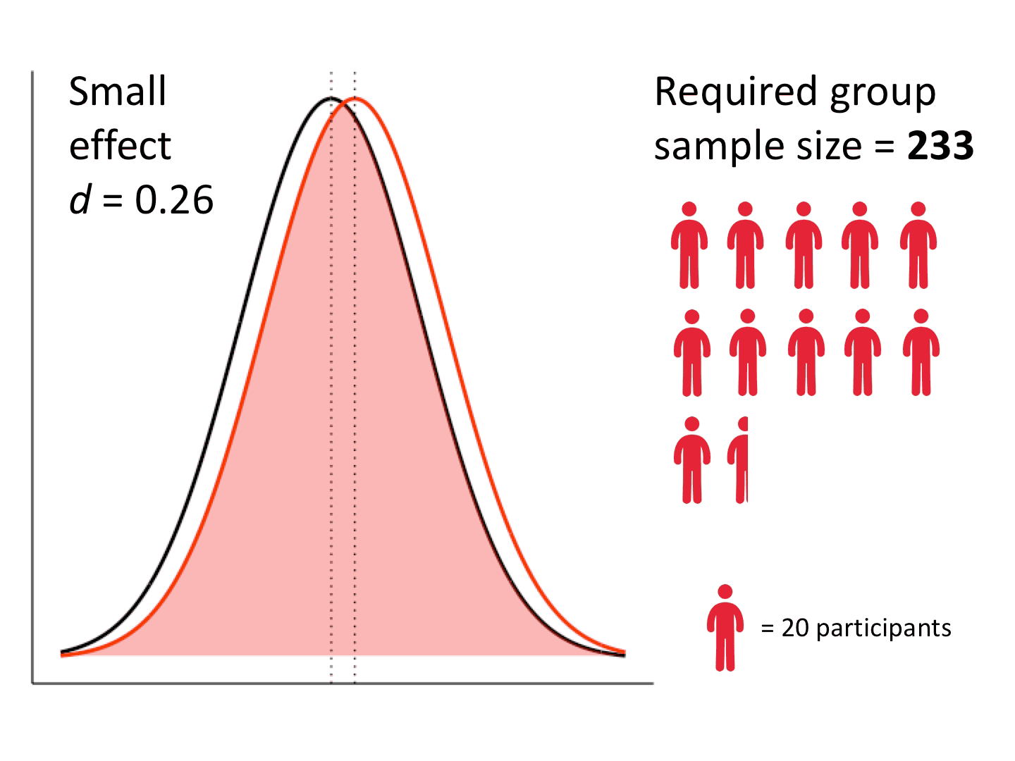 qualitative research minimum sample size