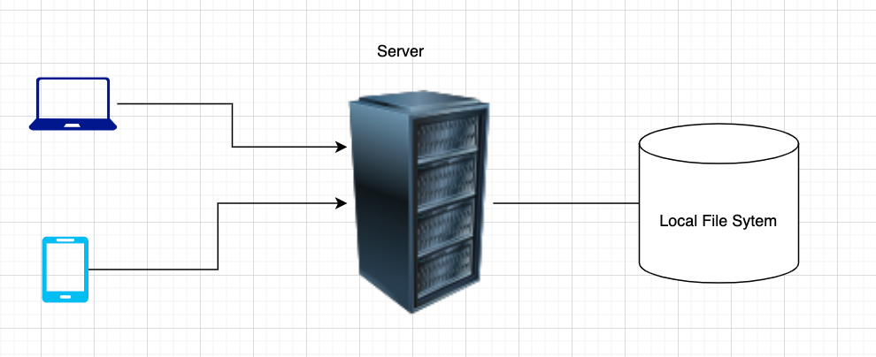 Local file system