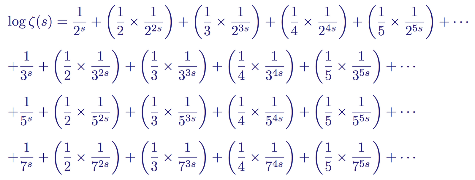 discrete logarithm examples â€“ Hypothesis, The Paradise â€“ explained Riemann Medium Cantorâ€™s