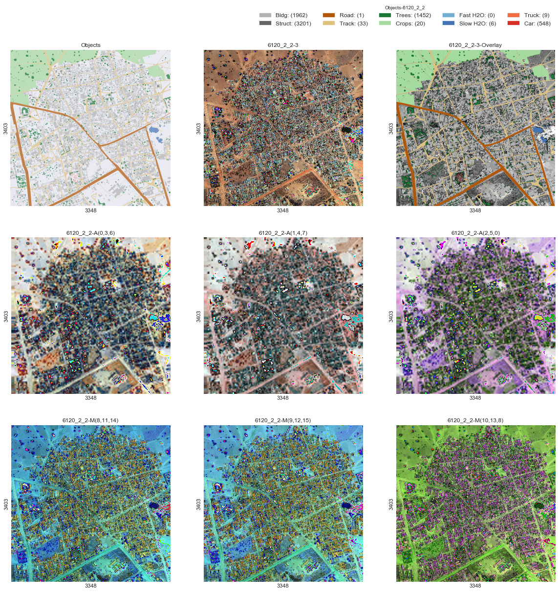 Neural Network For Satellite Image Segmentation Towards Data Science