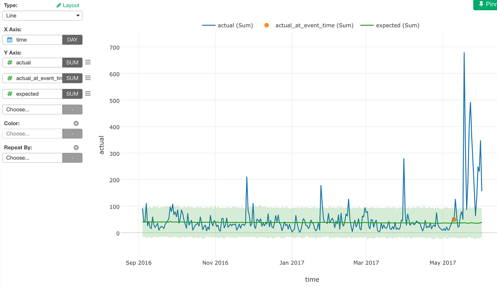 an-introduction-to-causal-impact-analysis-learn-data-science