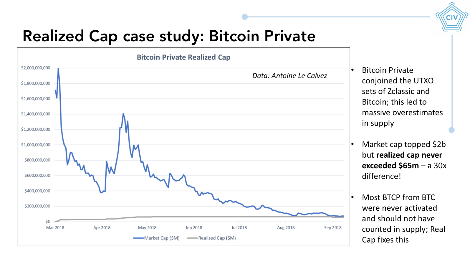 How Bitcoin Became the Honey Badger of Money