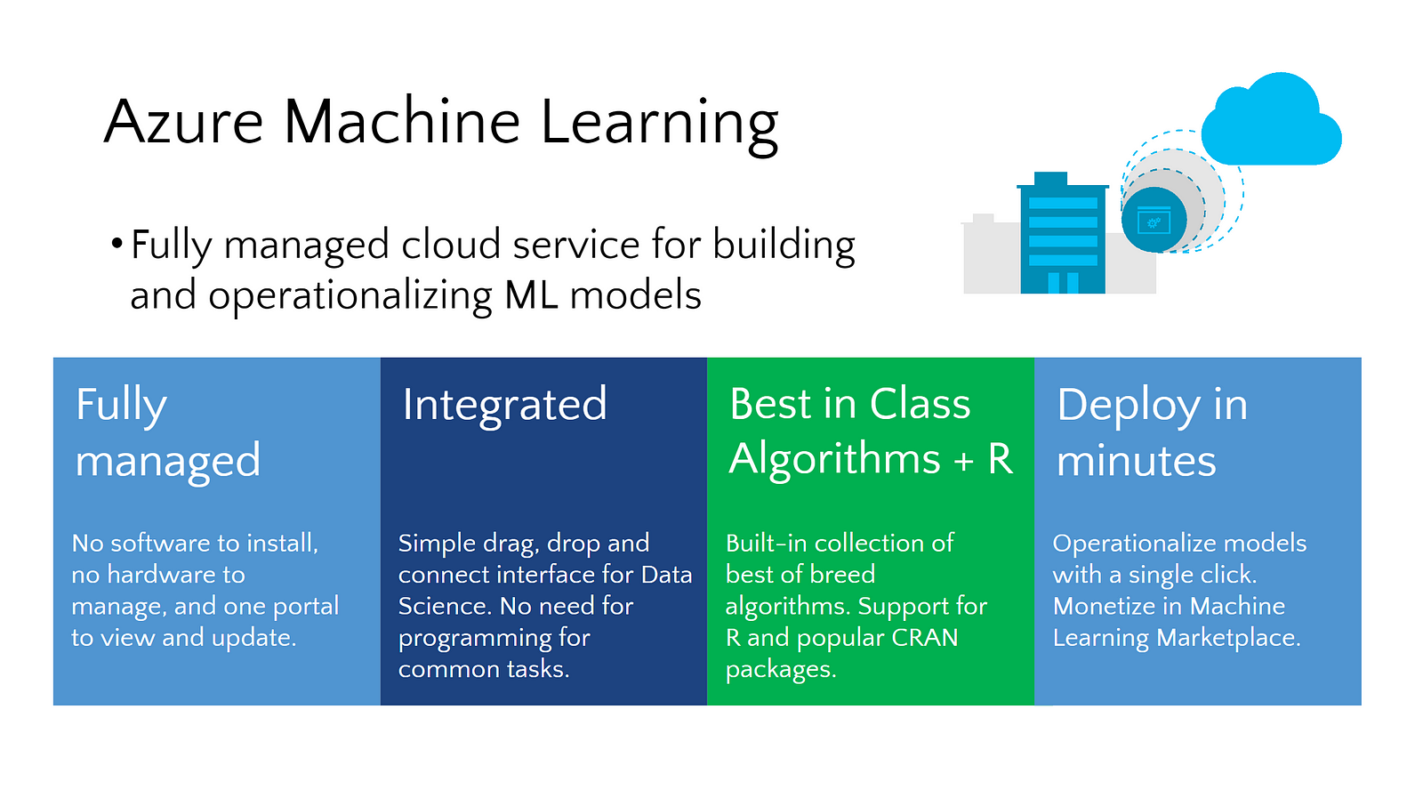 Microsoft Azure Machine Learning Pricing - Reverasite