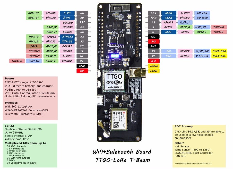 Esp-now i/o point to point calculator