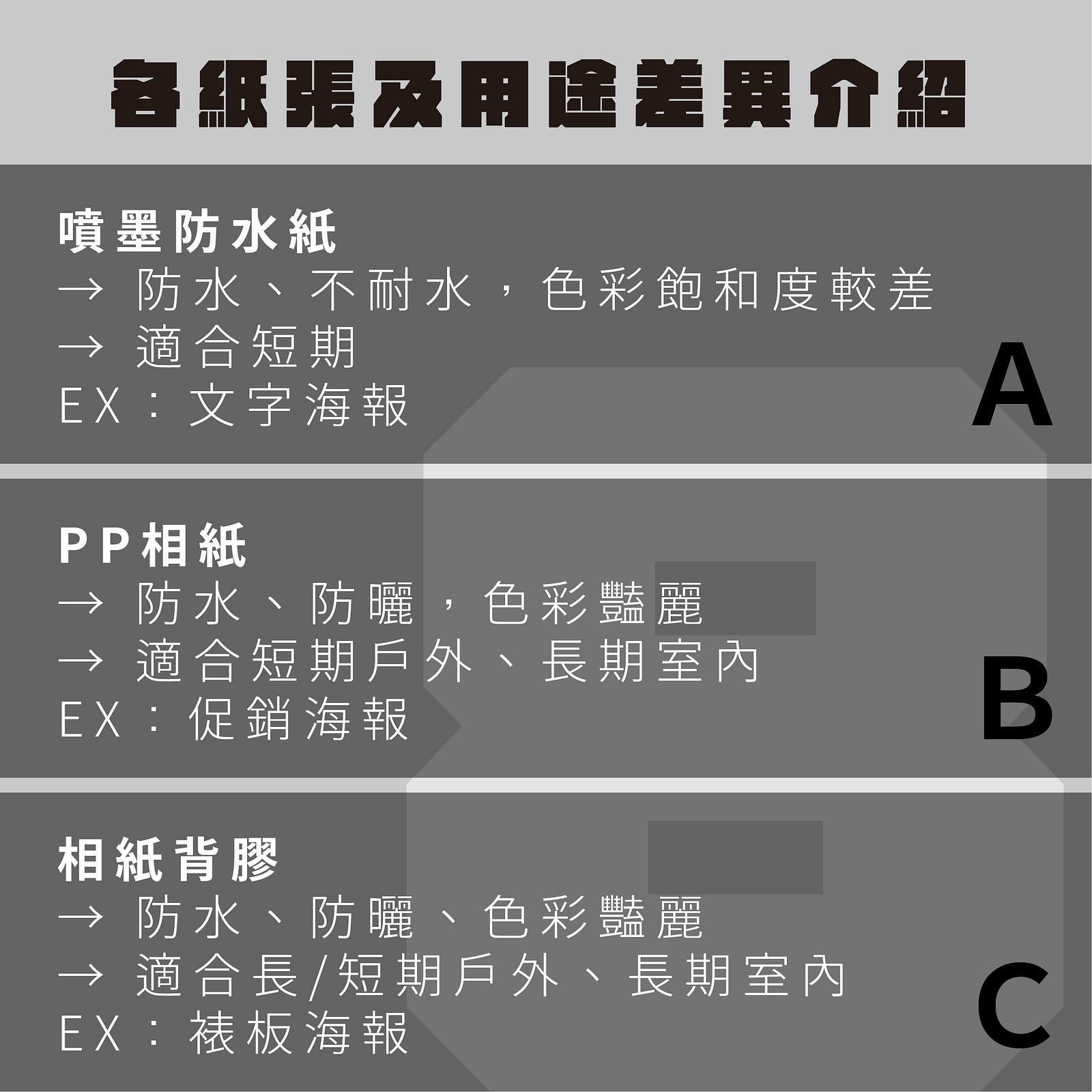 各紙張及用途差異介紹