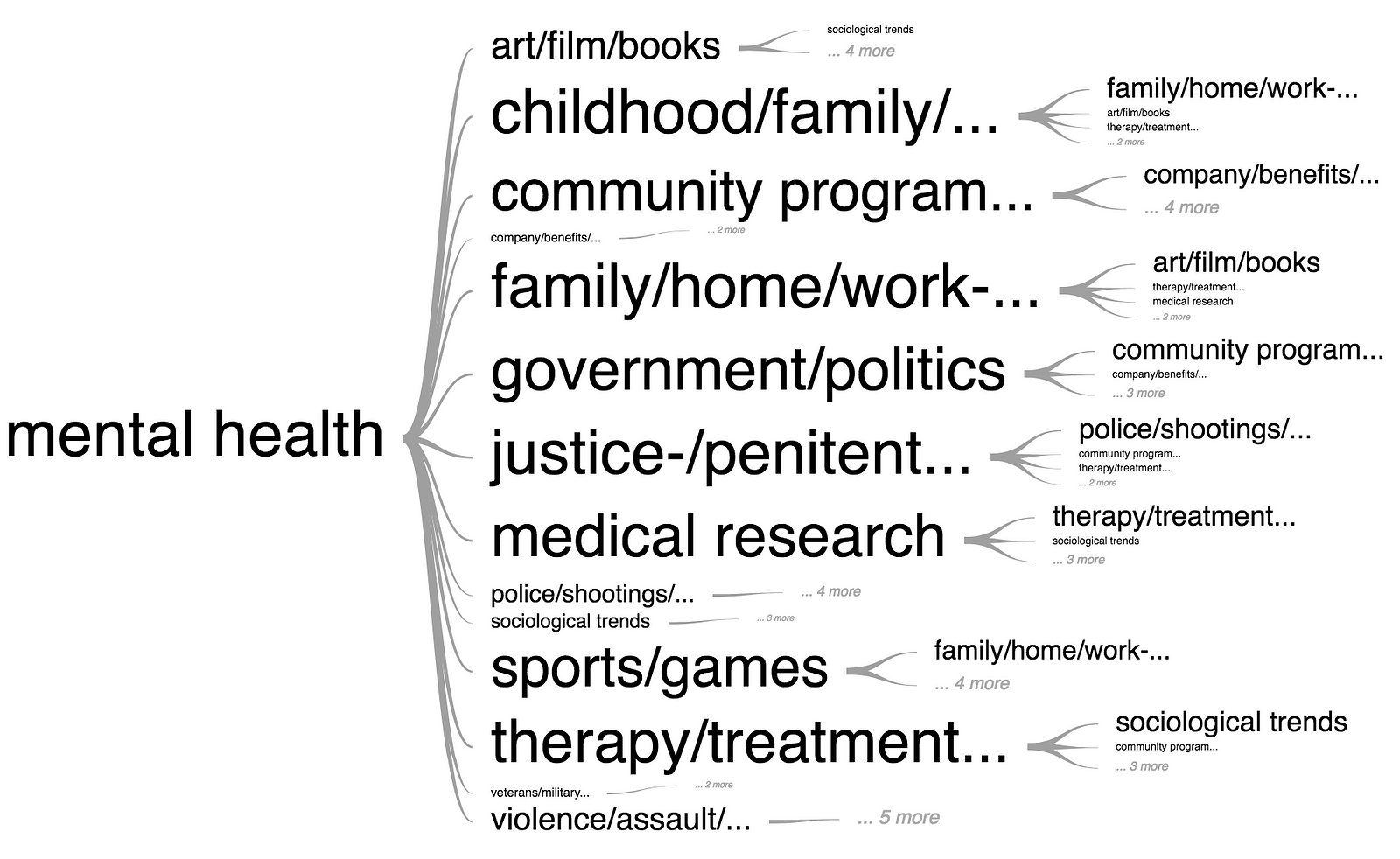 7-interesting-political-essay-topics