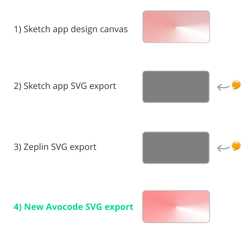 The Best Way To Export Svgs From Sketch Designs With Avocode