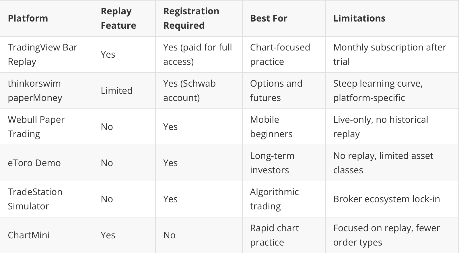 What Is the Best Free Trading Simulator for Beginners?