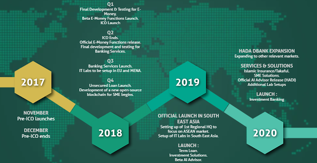 Hasil gambar untuk HADA DBANK ICO