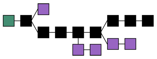 Blockchain 101- เข้าใจ Blockchain แบบง่าย(มั้ง)