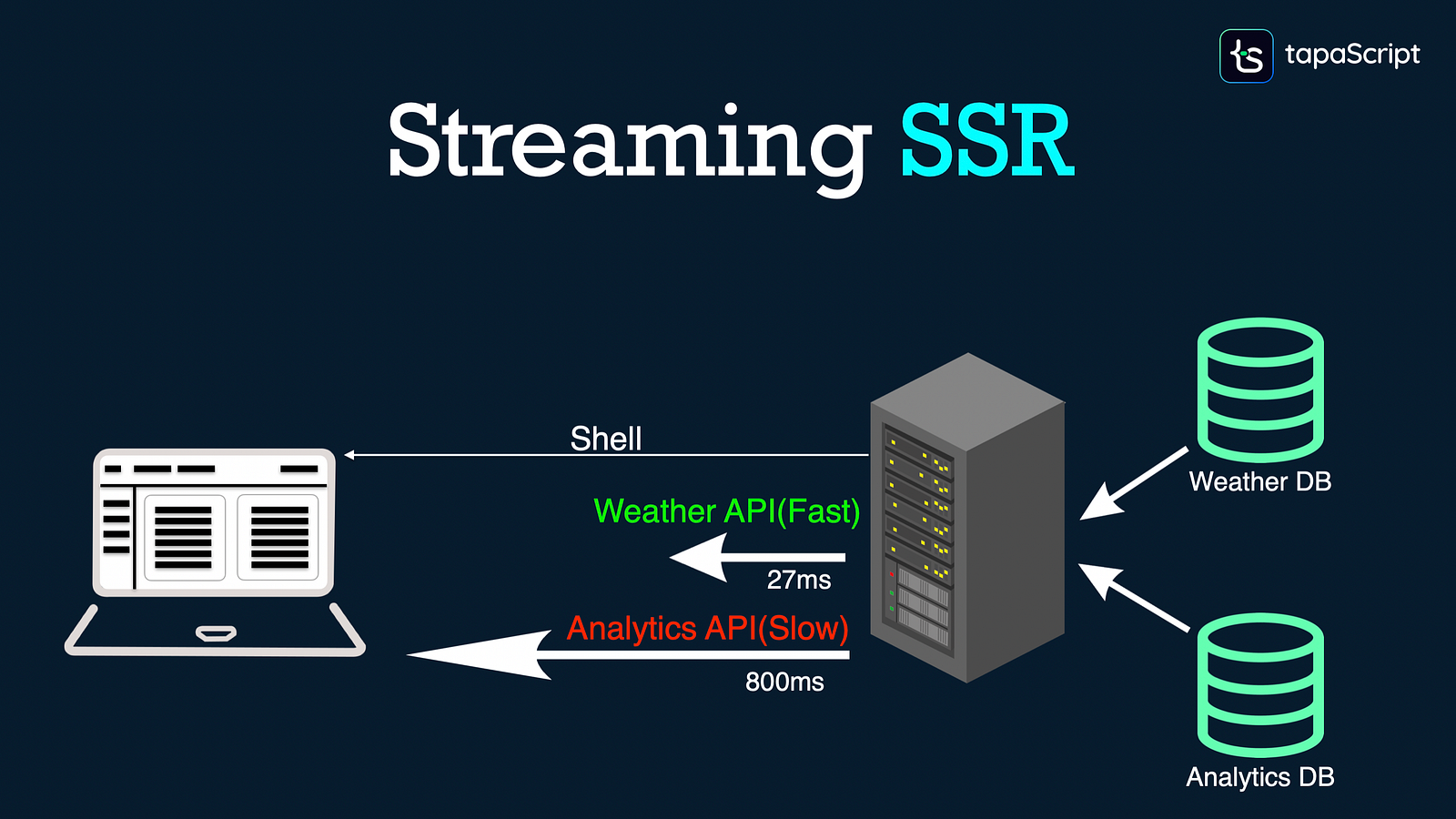 Streaming SSR