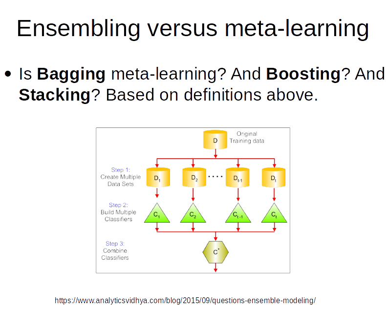 Why Meta-learning Is Crucial For Further Advances Of Artificial ...