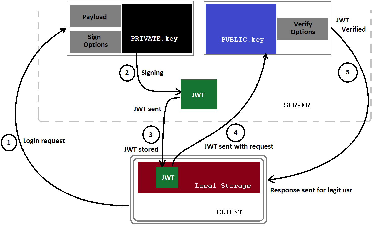 json-web-token-jwt-the-right-way-of-implementing-with-node-js