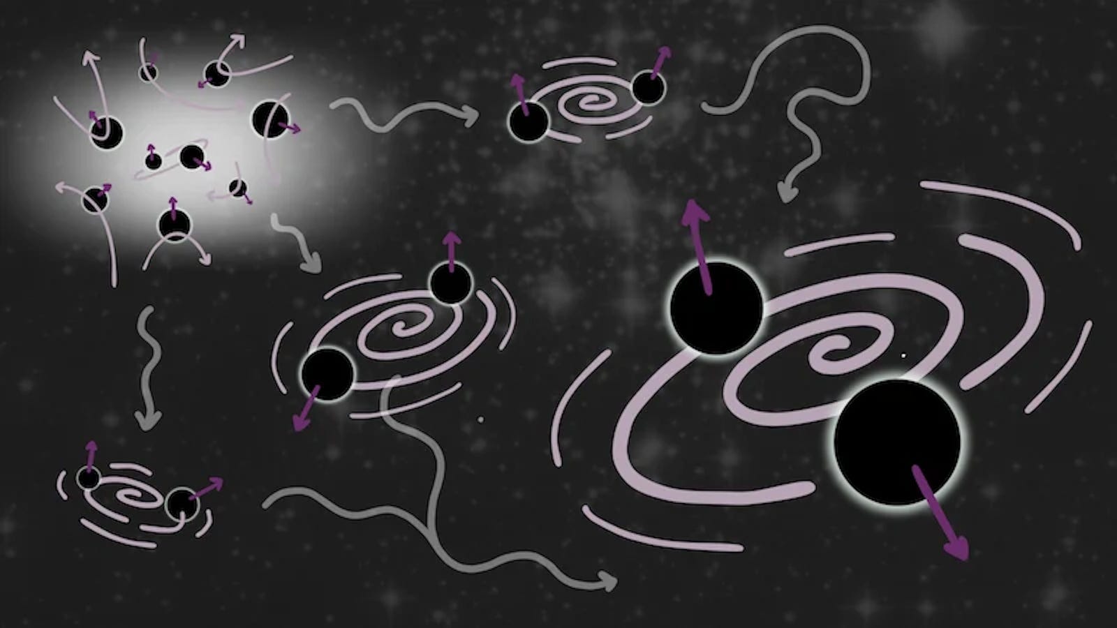 Big evidence for “second generation” black hole mergers Big evidence for “second generation” black hole mergers