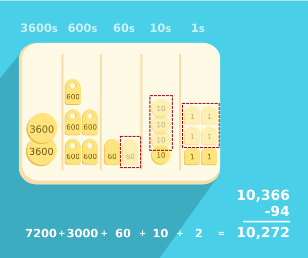 The Origins Of Computing: The Sumerians, The Abacus & Binary Code