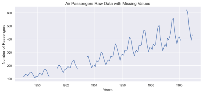 Data visualization of missing data