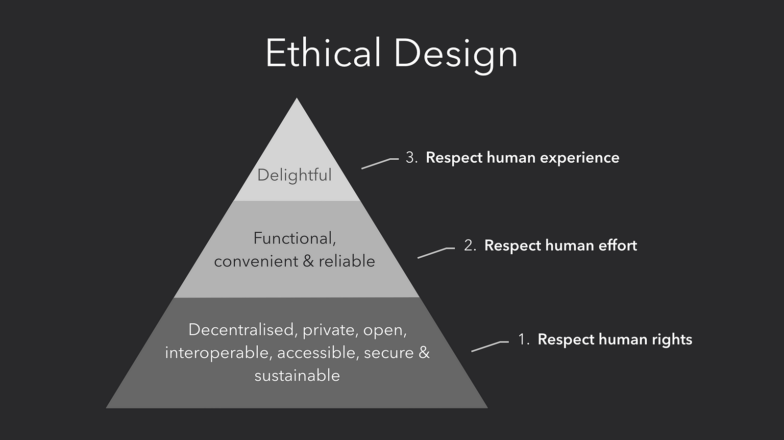 The State Of Ethics In Design – Muzli - Design Inspiration