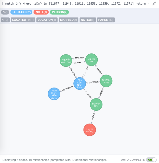 graph model for genealogy